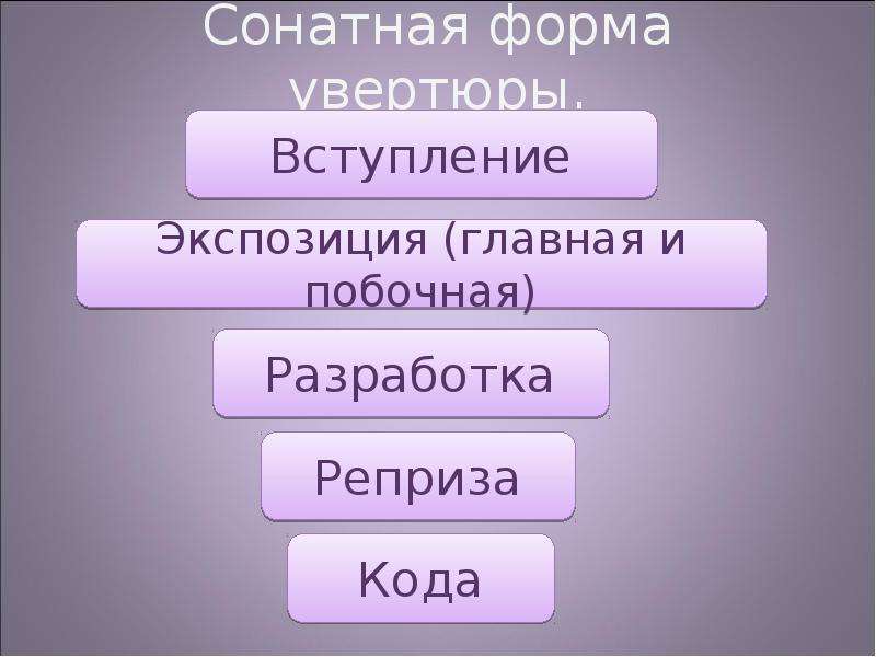 Увертюра фантазия. Схема музыкальной драматургии Ромео и Джульетта. Музыкальная драматургия увертюры фантазии Ромео и Джульетта. Схема сонатной формы Ромео и Джульетта. Форма увертюры.