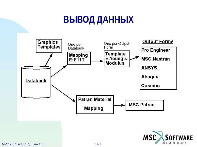 Диаграмма компьютеров. Вывод данных. Устройства вывода информации схема. Устройства вывода данных схема. Как осуществляется вывод данных?.