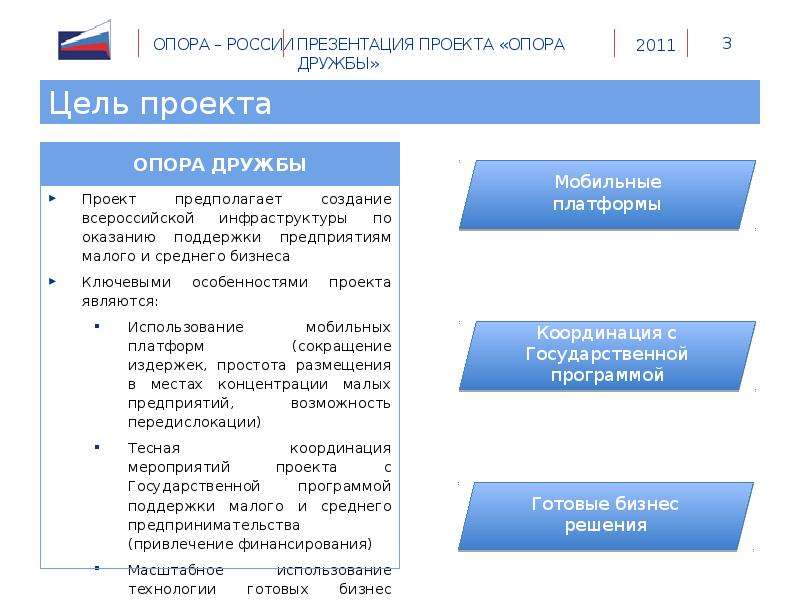 Проект опора россии