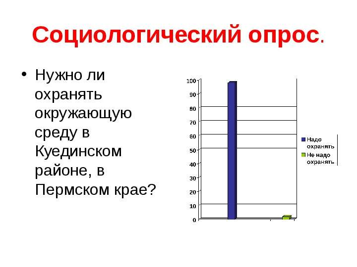 Экологические проблемы пермского края презентация