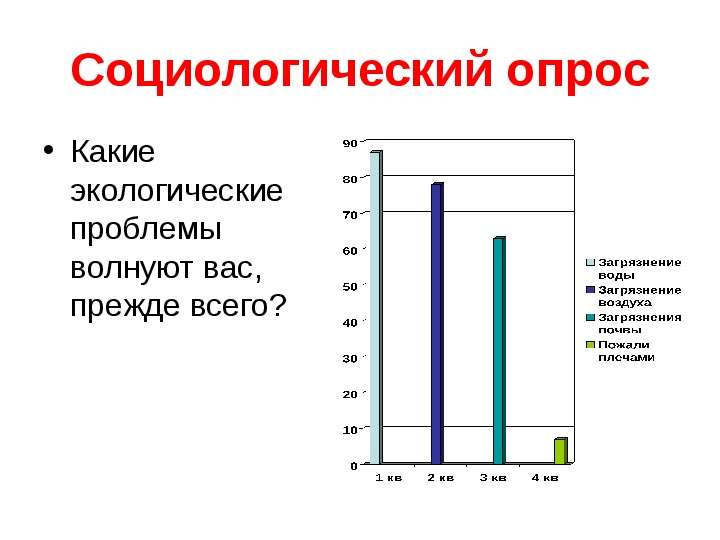 Опрос про воду для проекта