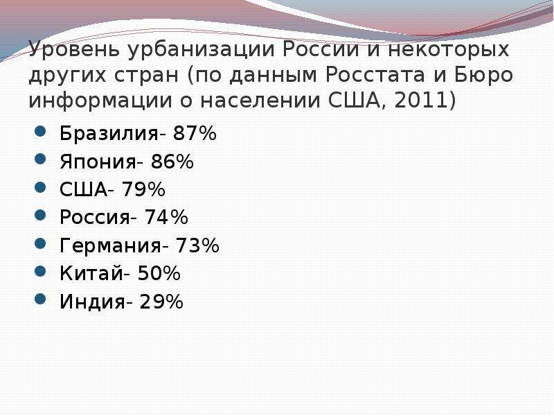 Уровень урбанизации в рф