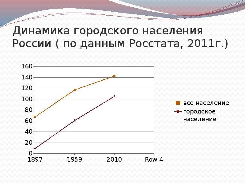 Статистика свободного времени населения презентация