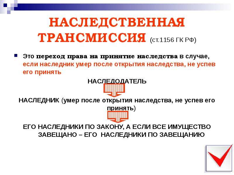 Понятие и виды наследования презентация