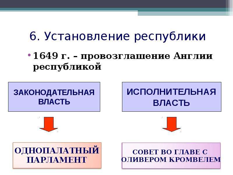 Парламент против короля революция. 1649 Г В Англии. Установление Республики в Англии 1649. Провозглашение Англии Республикой 1649. Парламент против короля революция в Англии причины революции.