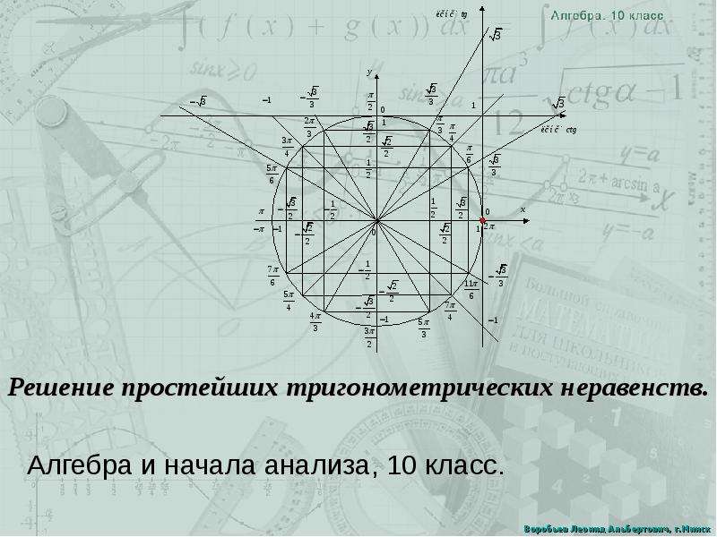 Решение простейших тригонометрических неравенств презентация