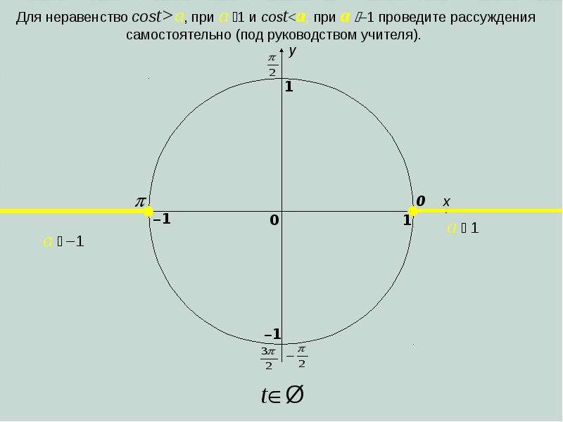 Тригонометрические неравенства 10 класс самостоятельная работа. Тригонометрические неравенства. Решение тригонометрических неравенств. Простейшие тригонометрические неравенства. Тригонометрические неравенства примеры с решениями.