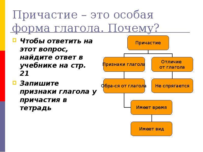 Причастия как форма глагола. Причастие как особая форма глагола. Особые формы глагола почему выделяют их в эту категорию.