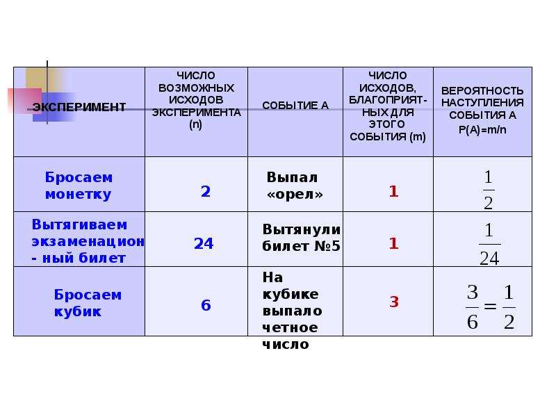 Презентация на тему случайные события 7 класс