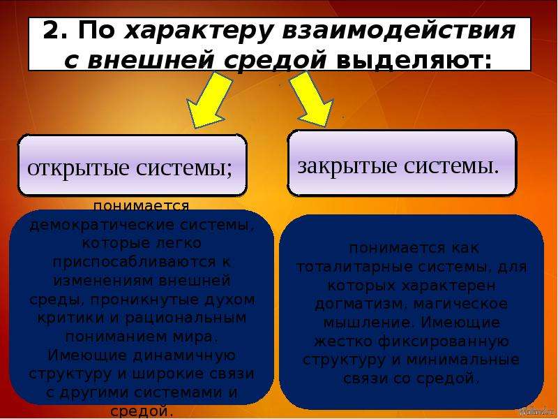 Закрытая организация. По характеру взаимодействия. Виды взаимодействия системы и среды. Взаимосвязь системы и среды пример. По характеру взаимодействия с внешней средой.