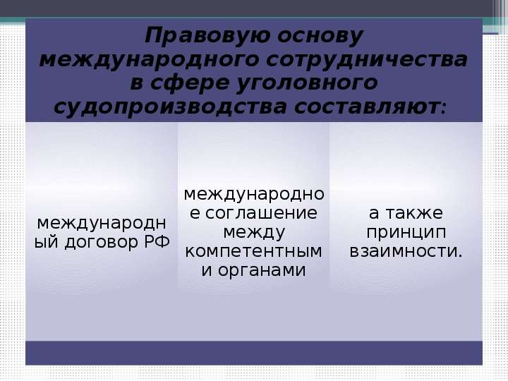 Международное сотрудничество в сфере уголовного производства, слайд №9