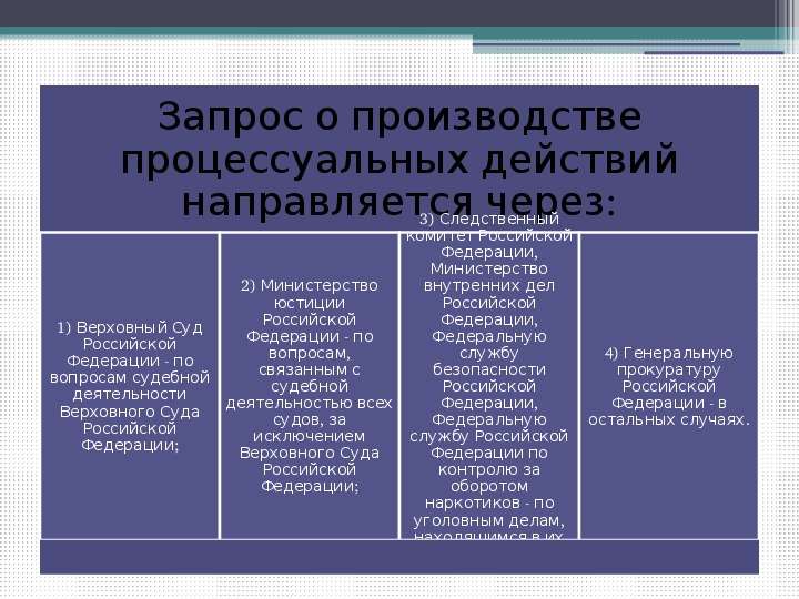 Международное сотрудничество в сфере уголовного производства, слайд №13