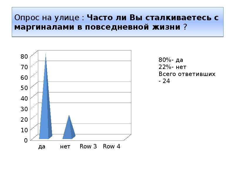 Маргинальность Как Стиль Жизни Отдельных Категорий Населения