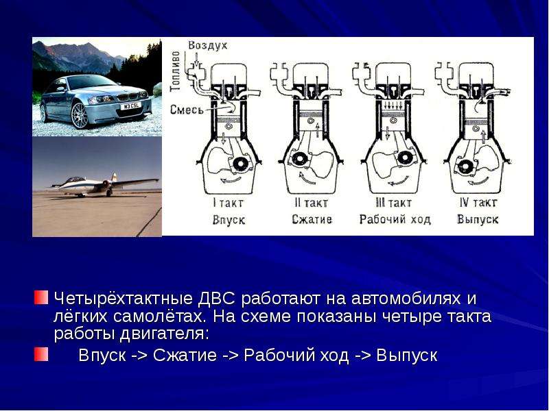 Презентация по теме двигатель внутреннего сгорания