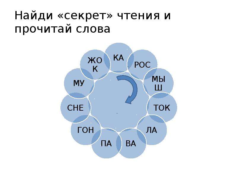 Презентация развитие техники чтения 1 класс