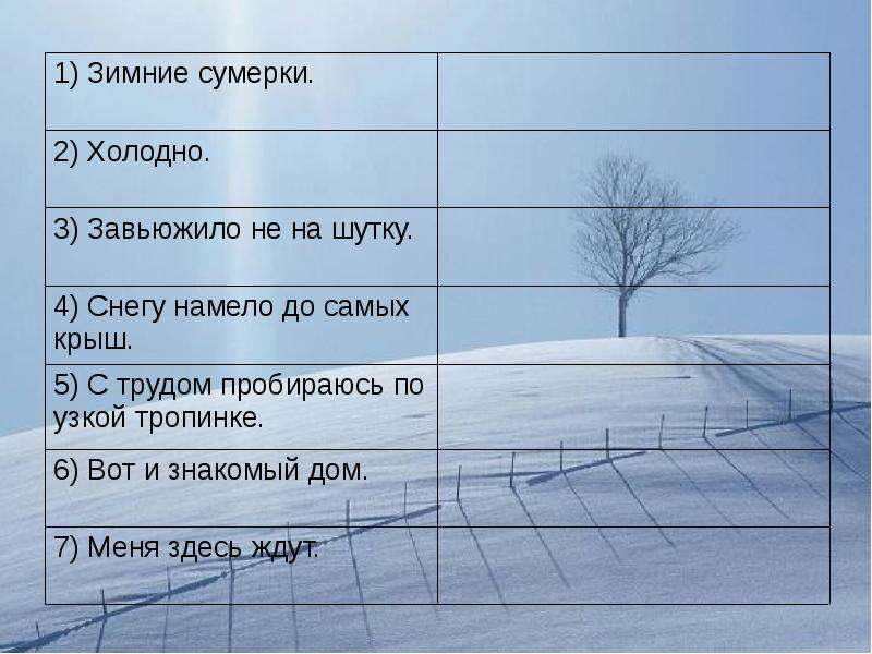 Три холодный. Сумерки зимой сочинение. Зимние Сумерки сочинение. Сочинение на тему зимние Сумерки. Снегу намело в деревне почти до крыш Тип односоставного предложения.