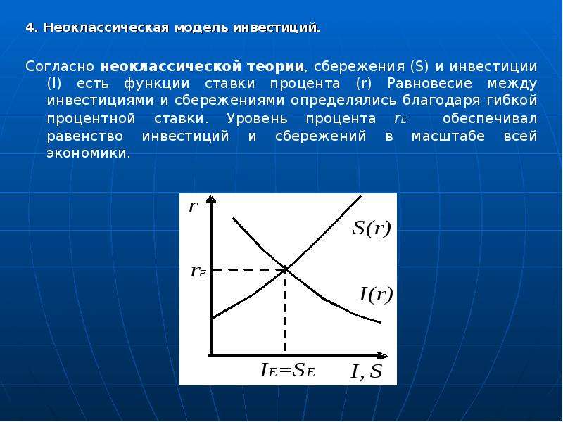 На рисунке показаны кривые s i разница между сбережениями и инвестициями и nx чистый экспорт