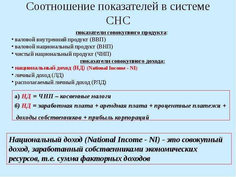 Финансовые показатели в системе национальных счетов презентация