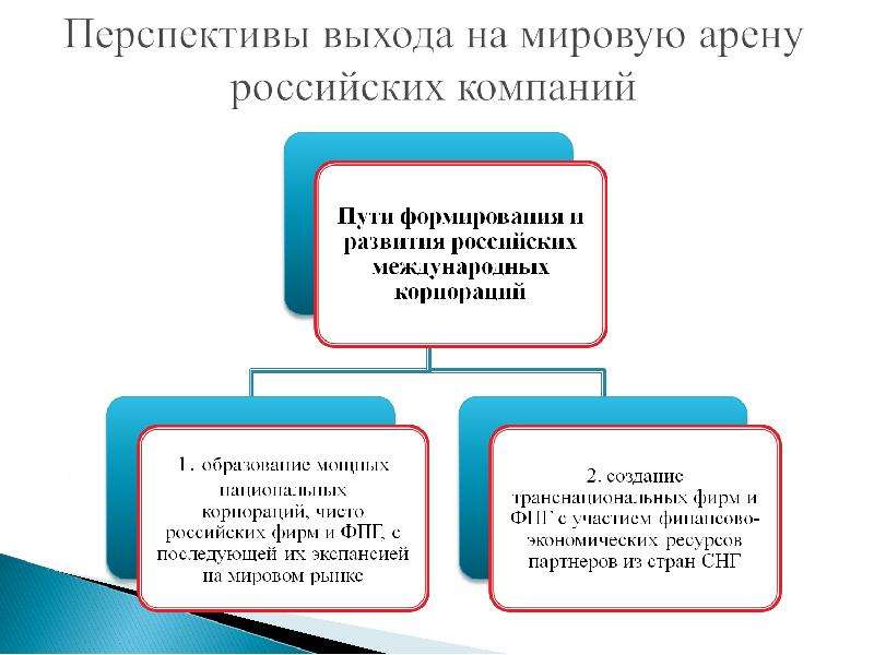 Роль корпорации. Перспективы развития ТНК. Транснациональные корпорации и их роль в мировом хозяйстве.. Роль ТНК В мировом хозяйстве. Роль ТНК В мировой экономике презентация.