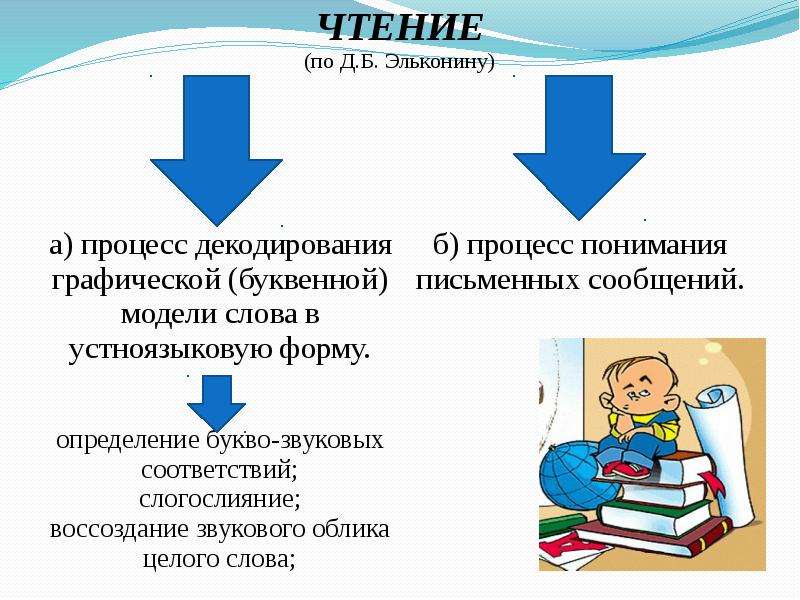 Прочитать психологию. Психология чтения. Чтение по эльконину. Чтение как процесс. Чтение - это психологический процесс.