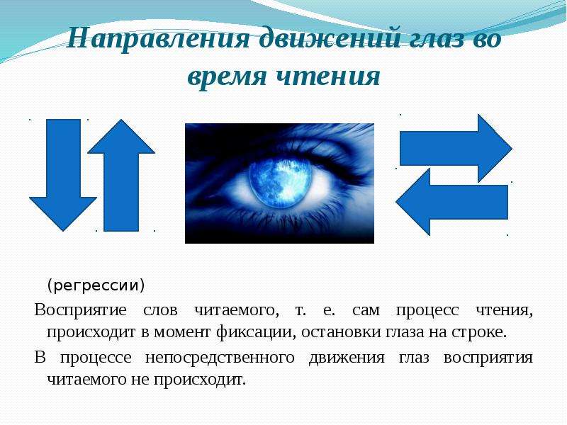 Расскажите как движется. Движение глаз при чтении. Направление движения глаз. Возвратные движения глазами регрессии. Движение глаз при чтении текста.