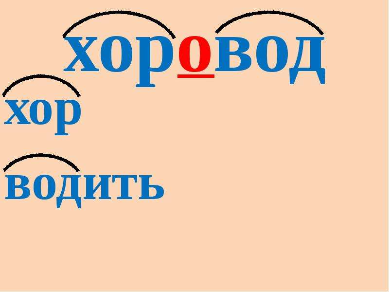 Презентация соединительные о и е в сложных словах 6 класс презентация