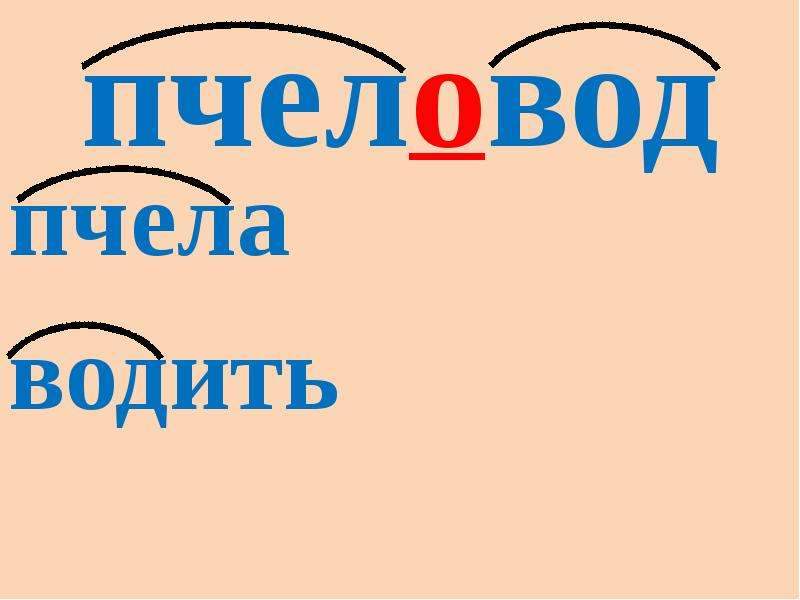 Презентация соединительные о и е в сложных словах 6 класс презентация