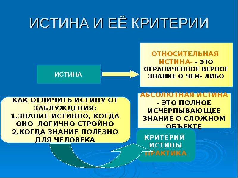 В поисках знаний презентация история 6 класс бойцов