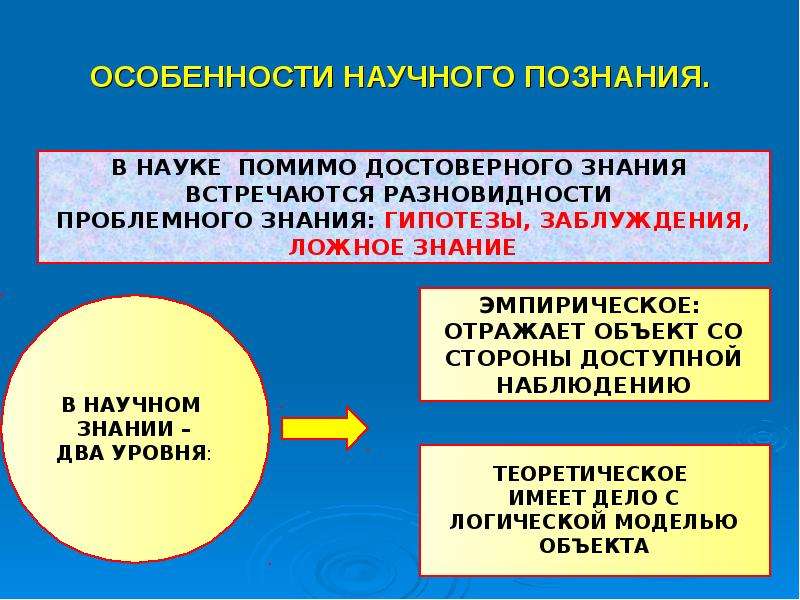 2 особенности науки. Специфика научного познания. Специфика научного знания. Характеристики научного познания. Особенности научного познания Обществознание.