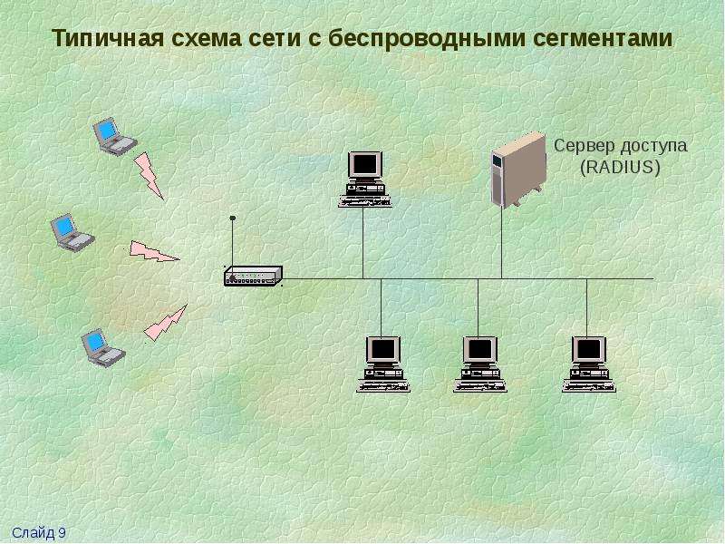 Презентация по беспроводным сетям