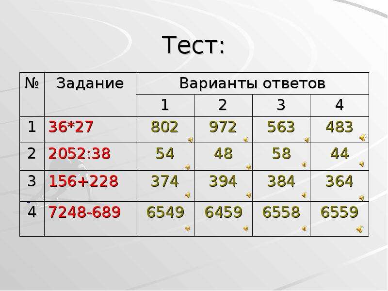 Презентация 5 класс действия с натуральными числами