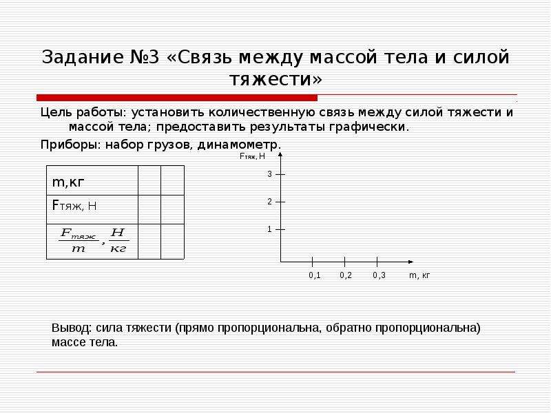 Связь между силой и массой. График силы тяжести. Связь между силой и массой тела. Зависимость силы тяжести от массы тела. Сила тяжести графики.