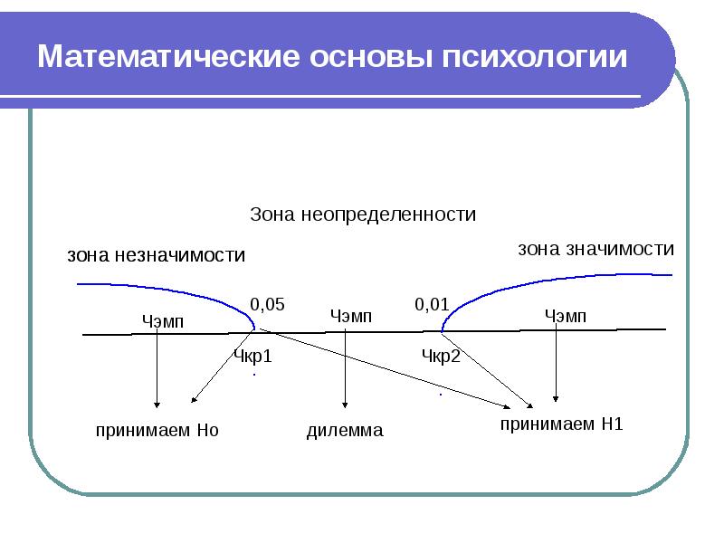 Математическая основа