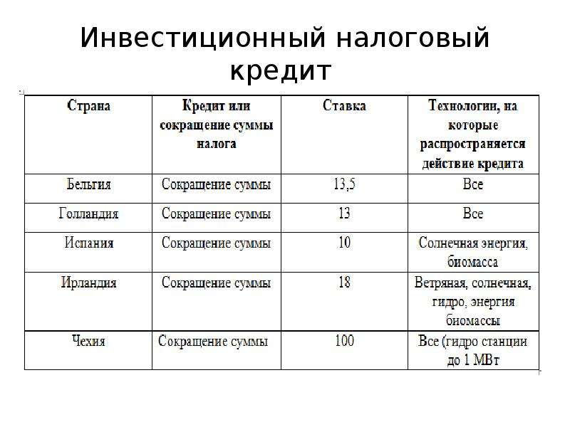 Налоговый кредит. Таблица отсрочка и инвестиционный налоговый кредит. Инвестиционный налоговый кредит. Инвестиционный налоговый кредит пример. Инвестиционный налоговый кредит предоставляется.