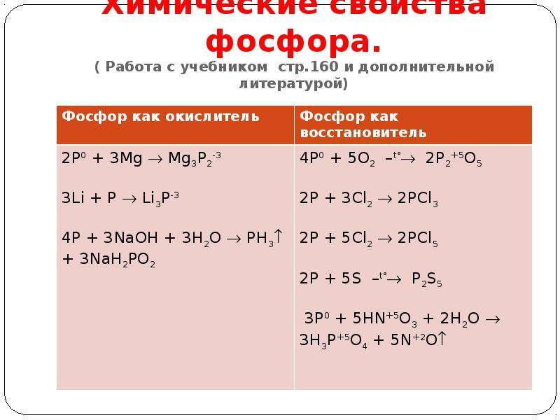 Характеристика фосфора по плану 8 класс по химии