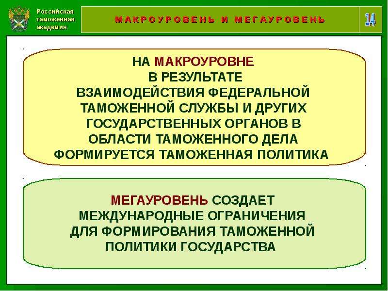 Таможенная экономика. Таможенное дело и таможенная политика взаимосвязь. Макроуровень экономики таможенного дела. Экономика таможенного дела как практика. Мегауровень экономики таможенного дела.