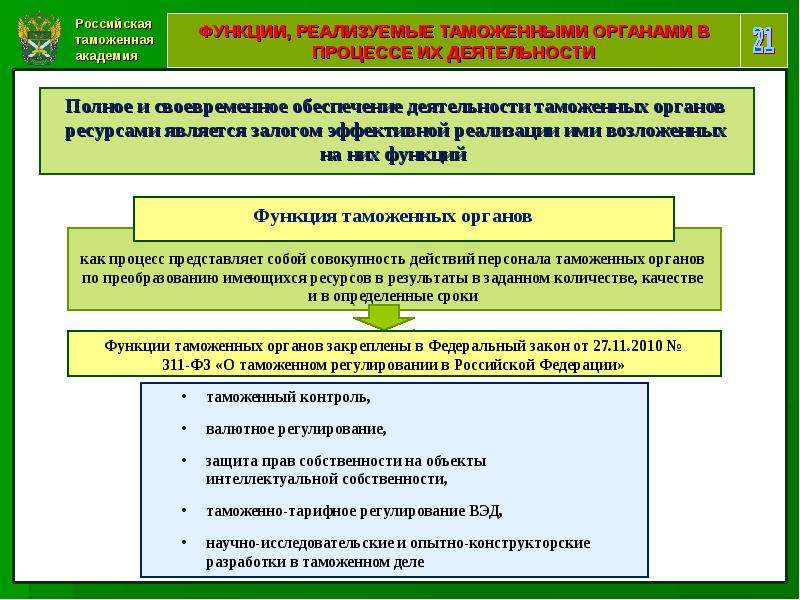 Финансовое валютное таможенное регулирование находится. Защита интеллектуальной собственности таможенными органами. Регулирование деятельности таможенных органов. Валютный контроль таможенными органами. Интеллектуальная собственность в таможенном деле.