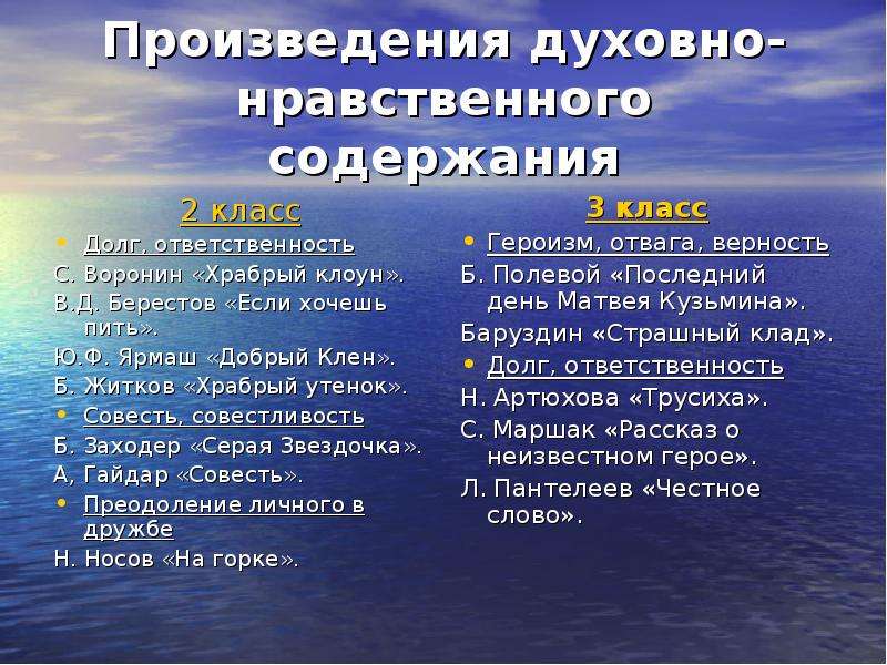 Духовные произведения. Нравственные произведения. Произведения о нравственных качествах человека. Произведения народов нравственного качества. Произведения о нравственности для детей.