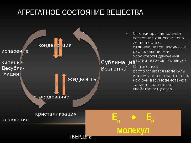 С точки зрения физики почему. Состояние агрегатных состояний вещества с точки зрения физики. Образование росы схема. Образование дождя с точки зрения физики. Агрегатные состояния с точки зрения физики.