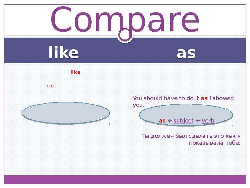 Like comparative. As like разница. Употребление as/like. As предлог. Разница like и as в английском языке.