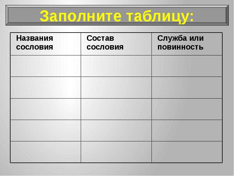 Назван состав. Таблица сословия российского общества. Название сословий. Название сословия состав сословия служба или повинность таблица. Сословие состав сословия служба или повинности.