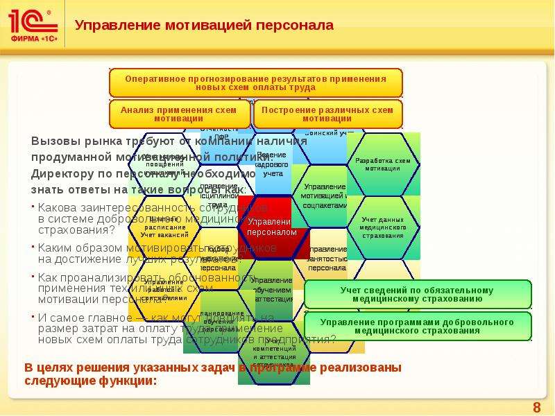 Управление мотивацией персонала. Управление стимулами ДБТ.