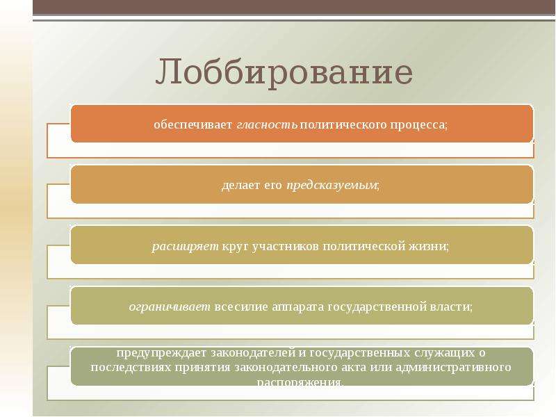 Эскалировать это простыми словами. Лоббизм. Лоббирование это простыми словами. Методы политического лоббизма. Лоббирование это Обществознание.