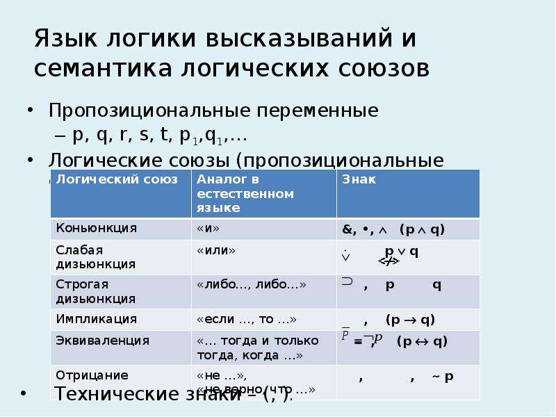 Язык логики высказываний. Логические Союзы в логике. Язык логических выражений. Основные элементы языка логики.