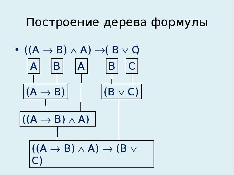 Формула древесины