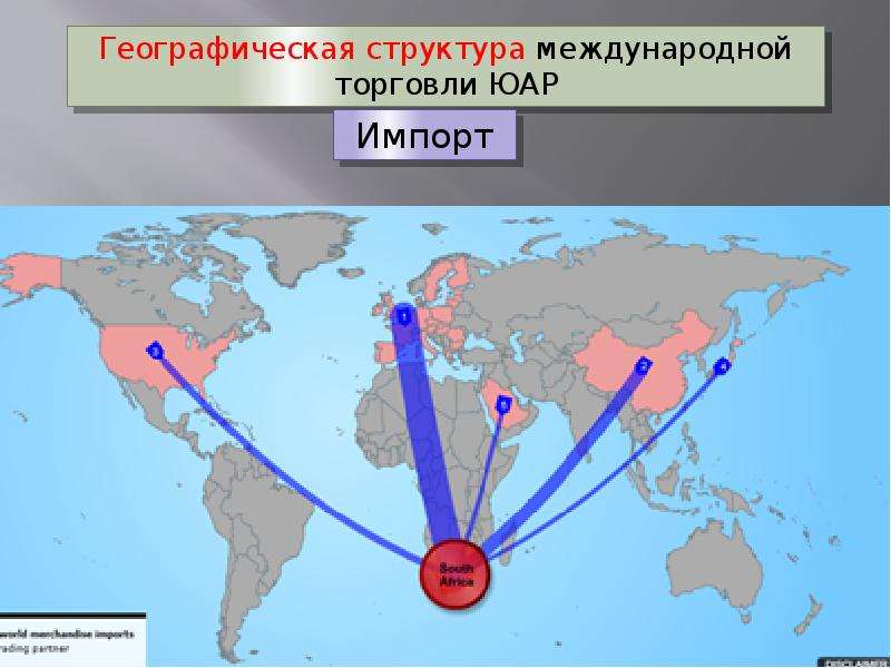 Международная торговля карта