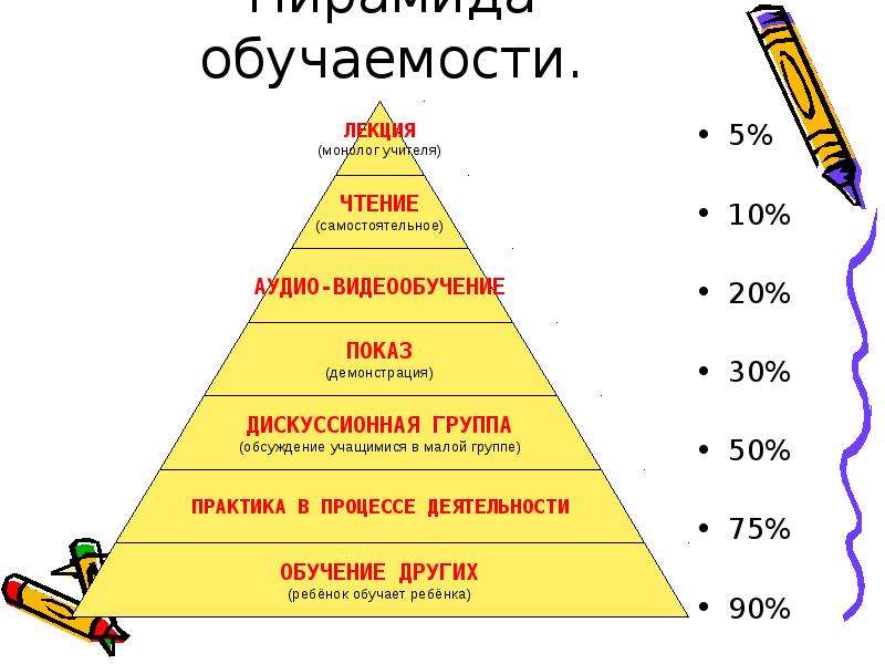 Схема наблюдения за адаптацией и эффективностью учебной деятельности учащихся э м александровской