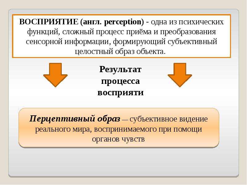 Понимание презентация