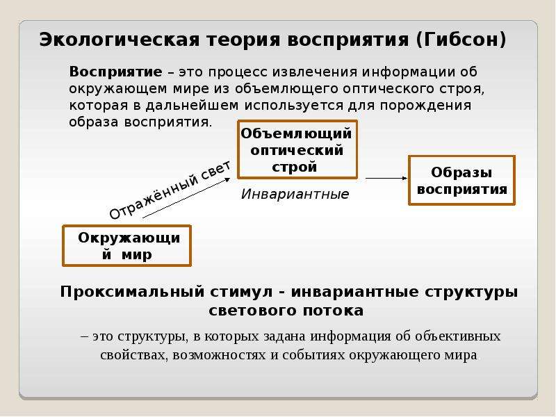 Окружающее теория. Экологическая теория Гибсон. Экологическая теория восприятия. Теория восприятия Гибсона.