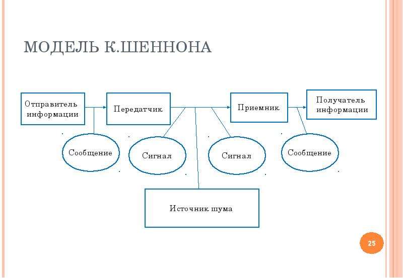 Средства массовой коммуникации картинки